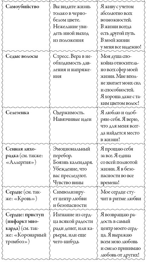 Исцели свое сознание. Универсальные рецепт душевного равновесия Исцели свое сознание. Универсальные рецепт душевного равновесия