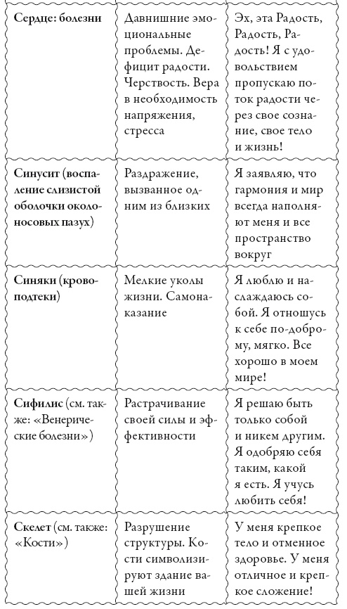 Исцели свое сознание. Универсальные рецепт душевного равновесия Исцели свое сознание. Универсальные рецепт душевного равновесия