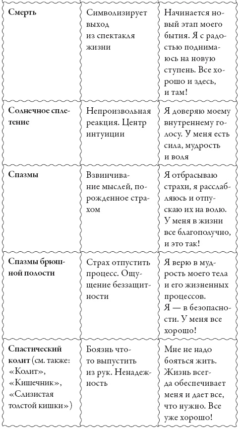 Исцели свое сознание. Универсальные рецепт душевного равновесия Исцели свое сознание. Универсальные рецепт душевного равновесия
