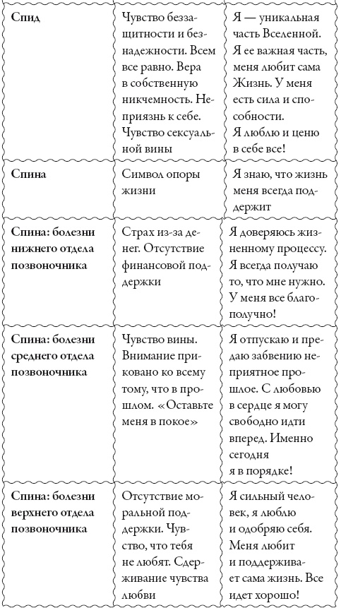 Исцели свое сознание. Универсальные рецепт душевного равновесия Исцели свое сознание. Универсальные рецепт душевного равновесия