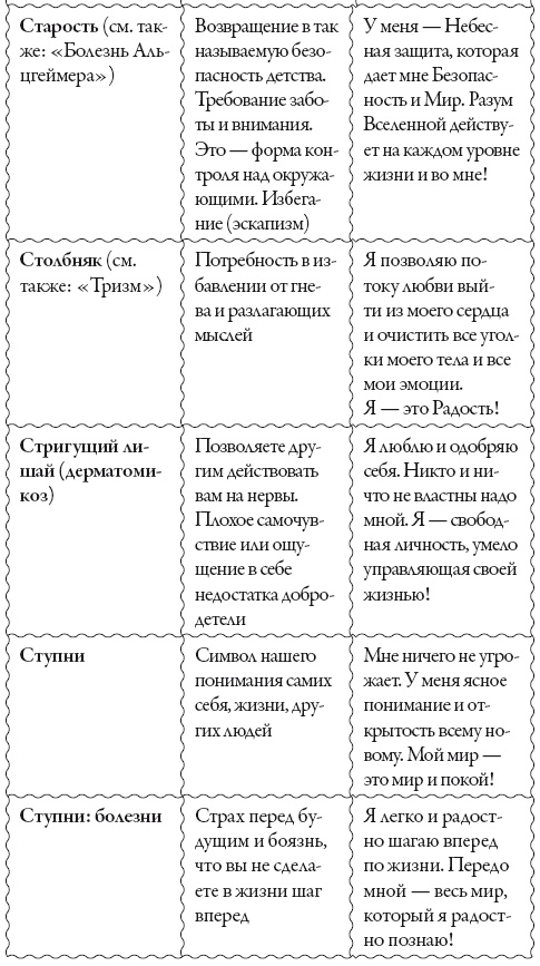 Исцели свое сознание. Универсальные рецепт душевного равновесия Исцели свое сознание. Универсальные рецепт душевного равновесия