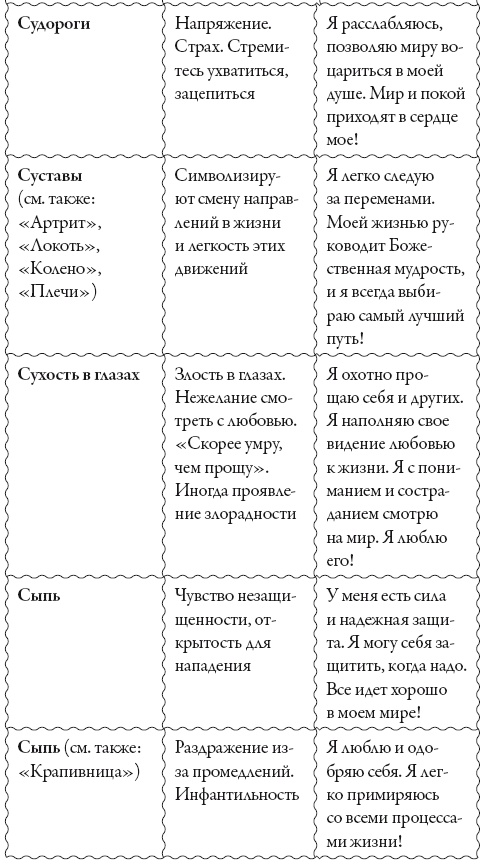 Исцели свое сознание. Универсальные рецепт душевного равновесия Исцели свое сознание. Универсальные рецепт душевного равновесия