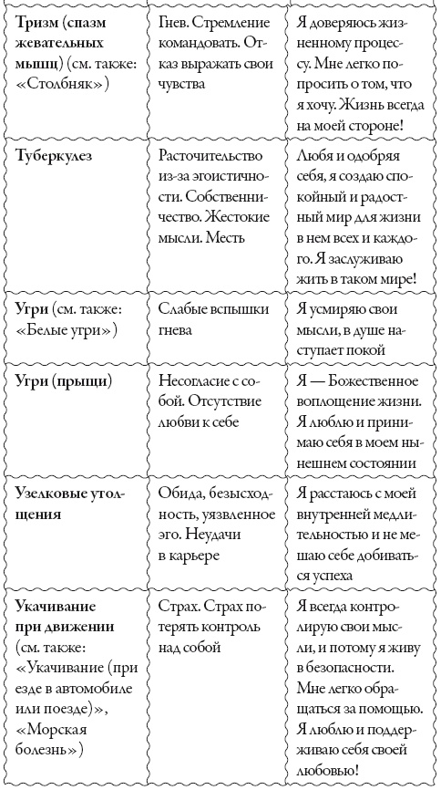 Исцели свое сознание. Универсальные рецепт душевного равновесия Исцели свое сознание. Универсальные рецепт душевного равновесия