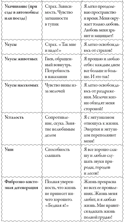 Исцели свое сознание. Универсальные рецепт душевного равновесия Исцели свое сознание. Универсальные рецепт душевного равновесия