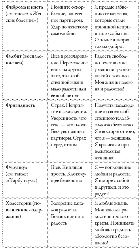 Исцели свое сознание. Универсальные рецепт душевного равновесия Исцели свое сознание. Универсальные рецепт душевного равновесия