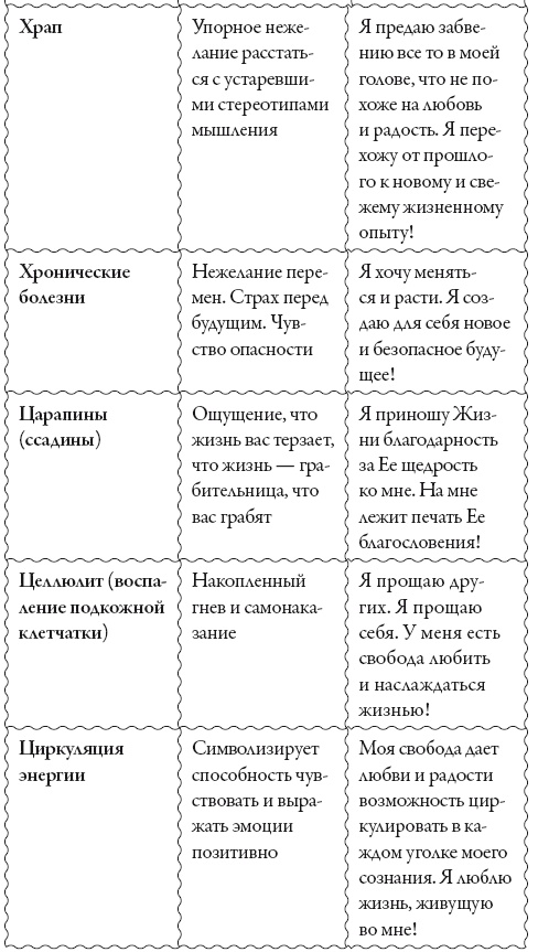 Исцели свое сознание. Универсальные рецепт душевного равновесия Исцели свое сознание. Универсальные рецепт душевного равновесия