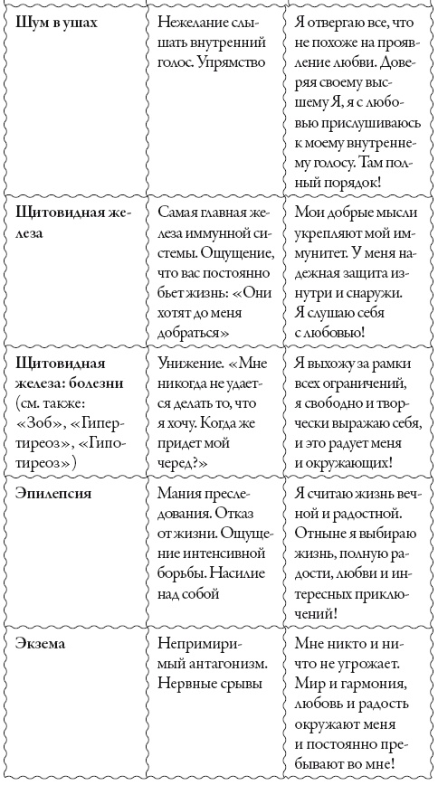Исцели свое сознание. Универсальные рецепт душевного равновесия Исцели свое сознание. Универсальные рецепт душевного равновесия
