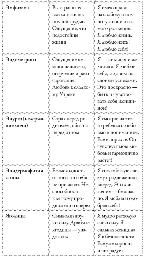 Исцели свое сознание. Универсальные рецепт душевного равновесия Исцели свое сознание. Универсальные рецепт душевного равновесия