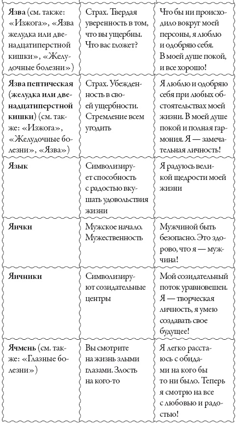 Исцели свое сознание. Универсальные рецепт душевного равновесия Исцели свое сознание. Универсальные рецепт душевного равновесия