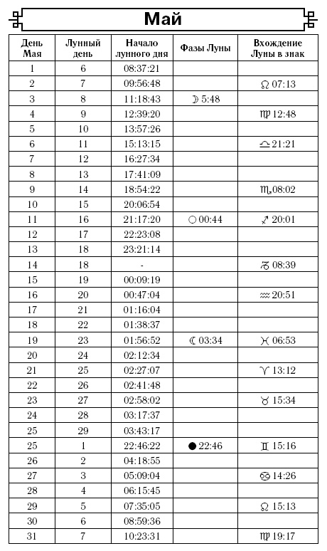 Астрологический календарь здоровья для всей семьи на 2017 год Астрологический календарь здоровья для всей семьи на 2017 год