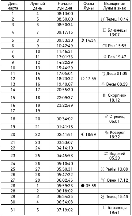 Счастье в год Петуха. Петушимся и не унываем в 2017 году Счастье в год Петуха. Петушимся и не унываем в 2017 году
