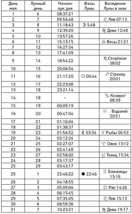 Счастье в год Петуха. Петушимся и не унываем в 2017 году Счастье в год Петуха. Петушимся и не унываем в 2017 году