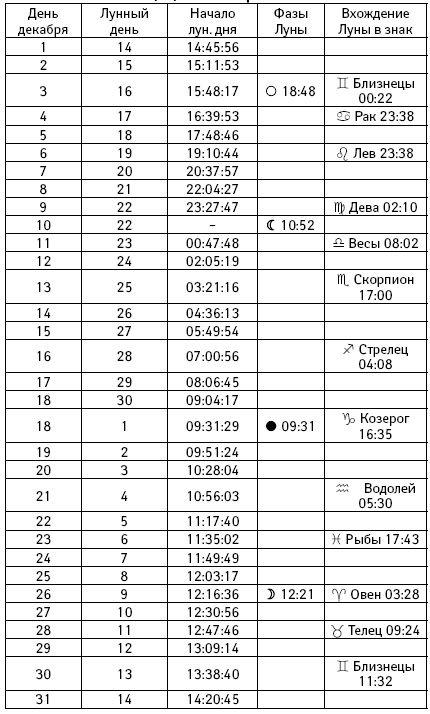 Счастье в год Петуха. Петушимся и не унываем в 2017 году Счастье в год Петуха. Петушимся и не унываем в 2017 году