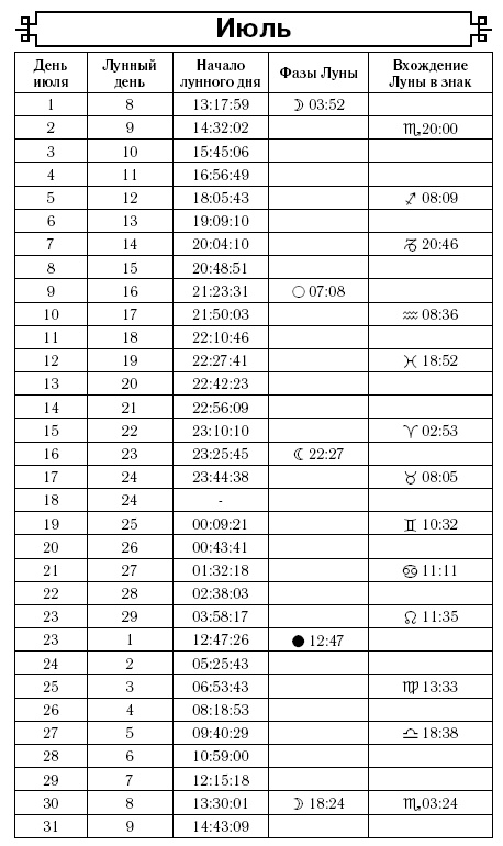 Посевной календарь на 2017 год с советами ведущего огородника Посевной календарь на 2017 год с советами ведущего огородника
