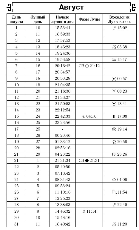 Посевной календарь на 2017 год с советами ведущего огородника Посевной календарь на 2017 год с советами ведущего огородника