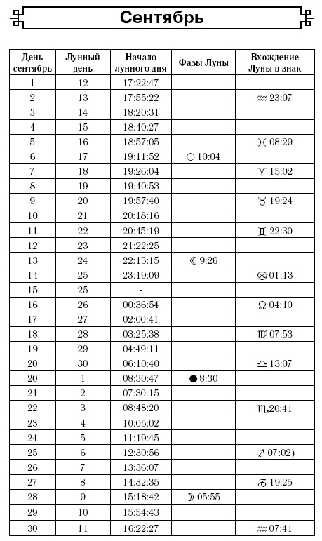 Посевной календарь на 2017 год с советами ведущего огородника Посевной календарь на 2017 год с советами ведущего огородника