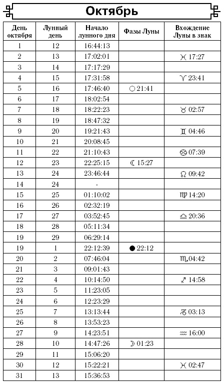 Посевной календарь на 2017 год с советами ведущего огородника Посевной календарь на 2017 год с советами ведущего огородника