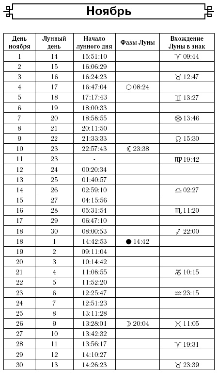 Посевной календарь на 2017 год с советами ведущего огородника Посевной календарь на 2017 год с советами ведущего огородника
