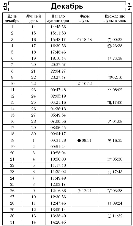 Посевной календарь на 2017 год с советами ведущего огородника Посевной календарь на 2017 год с советами ведущего огородника