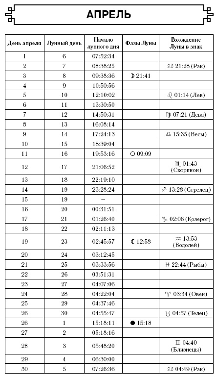 Астрологический прогноз на все случаи жизни. Самый полный гороскоп на 2017 год Астрологический прогноз на все случаи жизни. Самый полный гороскоп на 2017 год