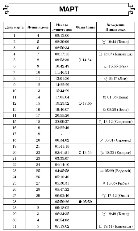 Скорпион. Самый полный гороскоп на 2017 год. 23 октября - 21 ноября