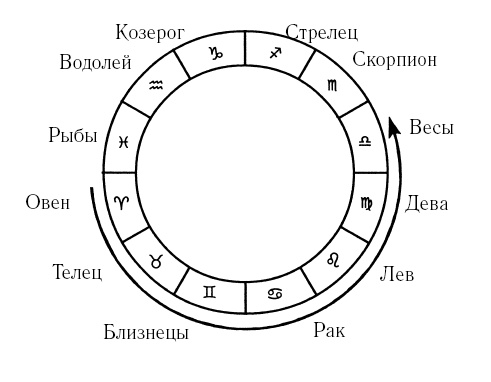 Скорпион. Самый полный гороскоп на 2017 год. 23 октября - 21 ноября Скорпион. Самый полный гороскоп на 2017 год. 23 октября - 21 ноября