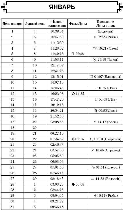 Рыбы. Самый полный гороскоп на 2017 год. 19 февраля - 20 марта Рыбы. Самый полный гороскоп на 2017 год. 19 февраля - 20 марта