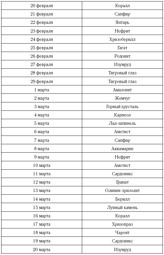 Рыбы. Самый полный гороскоп на 2017 год. 19 февраля - 20 марта Рыбы. Самый полный гороскоп на 2017 год. 19 февраля - 20 марта