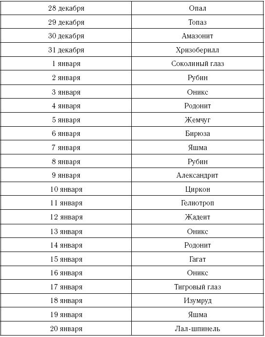 Козерог. Самый полный гороскоп на 2017 год. 22 декабря - 20 января Козерог. Самый полный гороскоп на 2017 год. 22 декабря - 20 января