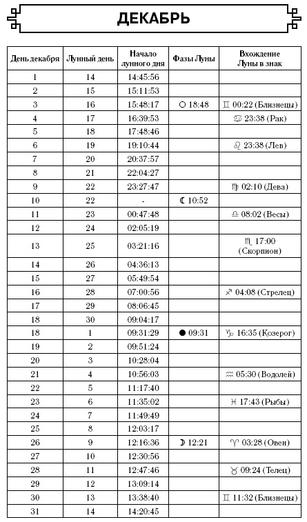 Дева. Самый полный гороскоп на 2017 год. 23 августа - 23 сентября Дева. Самый полный гороскоп на 2017 год. 23 августа - 23 сентября