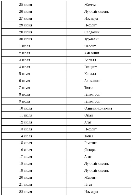 Рак. Самый полный гороскоп на 2017 год. 21 июня - 22 июля Рак. Самый полный гороскоп на 2017 год. 21 июня - 22 июля