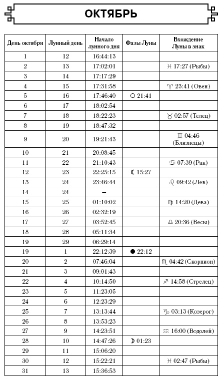 Водолей. Самый полный гороскоп на 2017 год. 21 января - 18 февраля Водолей. Самый полный гороскоп на 2017 год. 21 января - 18 февраля
