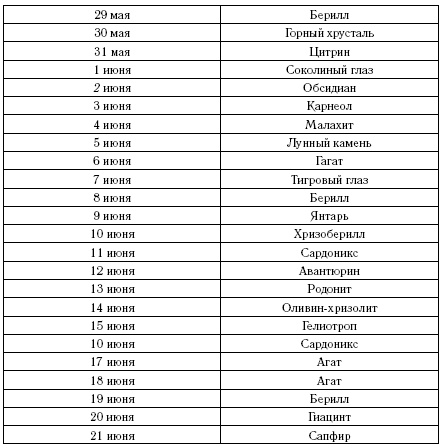 Близнецы. Самый полный гороскоп на 2017 год. 22 мая - 21 июня Близнецы. Самый полный гороскоп на 2017 год. 22 мая - 21 июня