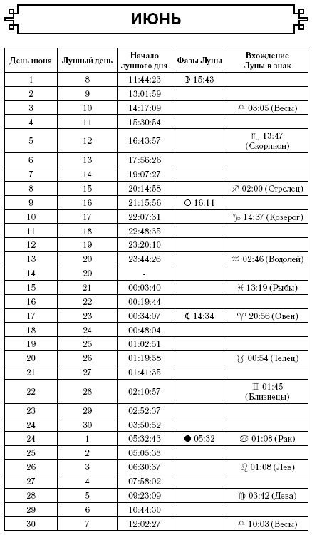 Телец. Гороскоп на 2017 год Телец. Гороскоп на 2017 год