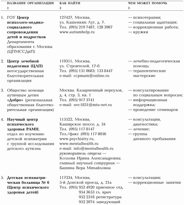 Игры с аутичным ребенком. Установление контакта, способы взаимодействия, развитие речи, психотерапия Игры с аутичным ребенком. Установление контакта, способы взаимодействия, развитие речи, психотерапия