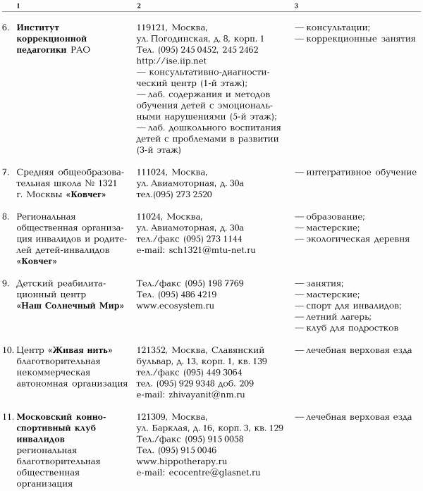 Игры с аутичным ребенком. Установление контакта, способы взаимодействия, развитие речи, психотерапия Игры с аутичным ребенком. Установление контакта, способы взаимодействия, развитие речи, психотерапия