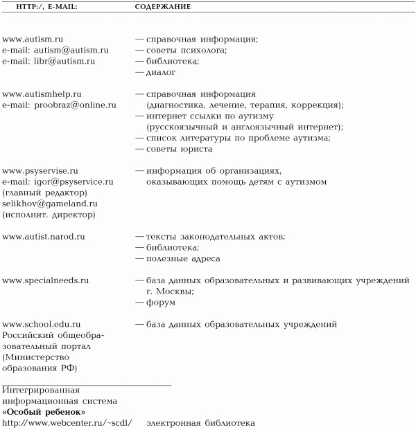 Игры с аутичным ребенком. Установление контакта, способы взаимодействия, развитие речи, психотерапия Игры с аутичным ребенком. Установление контакта, способы взаимодействия, развитие речи, психотерапия