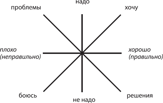 Соционика. Умение общаться эффективно Соционика. Умение общаться эффективно