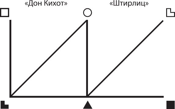 Соционика. Умение общаться эффективно Соционика. Умение общаться эффективно