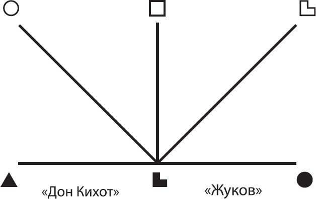 Соционика. Умение общаться эффективно Соционика. Умение общаться эффективно