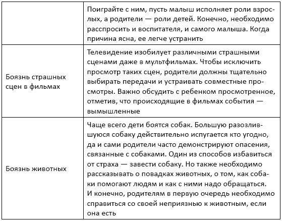 Сказки-подсказки для детей и их родителей Сказки-подсказки для детей и их родителей