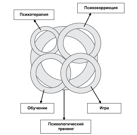 Психологические проблемы современных подростков и их решение