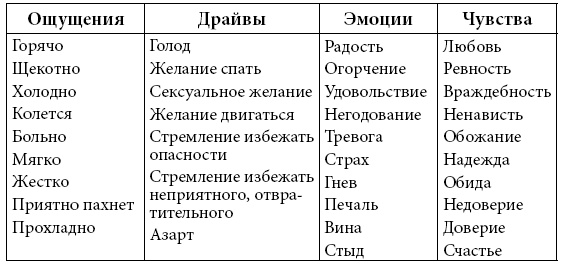 Психологические проблемы современных подростков и их решение Психологические проблемы современных подростков и их решение