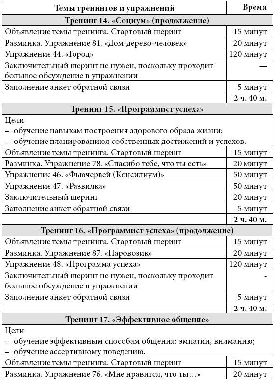 Психологические проблемы современных подростков и их решение
