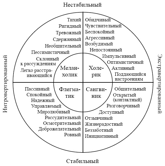 Переходим в пятый класс! Экспресс-диагностика готовности к обучению в основной школе