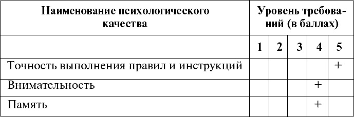 Дорога в жизнь, или Путешествие в будущее… Дорога в жизнь, или Путешествие в будущее…