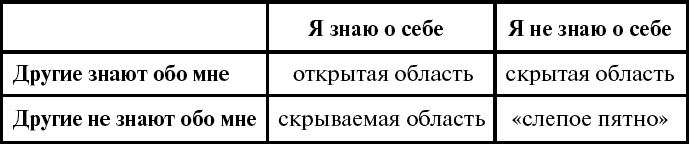Дорога в жизнь, или Путешествие в будущее… Дорога в жизнь, или Путешествие в будущее…