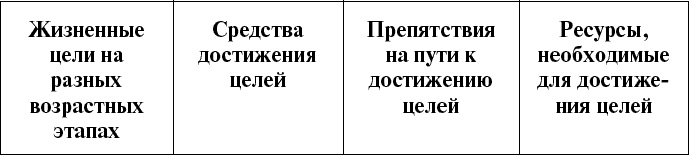 Дорога в жизнь, или Путешествие в будущее… Дорога в жизнь, или Путешествие в будущее…