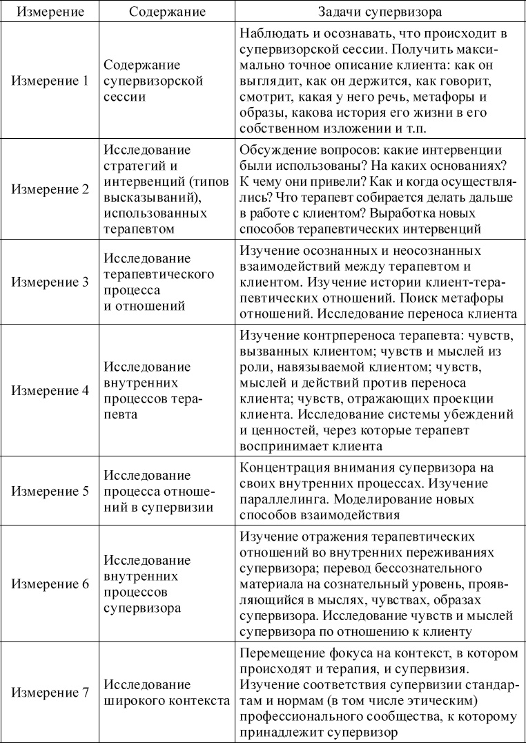 Индивидуальное психологическое консультирование. Теория, практика, обучение