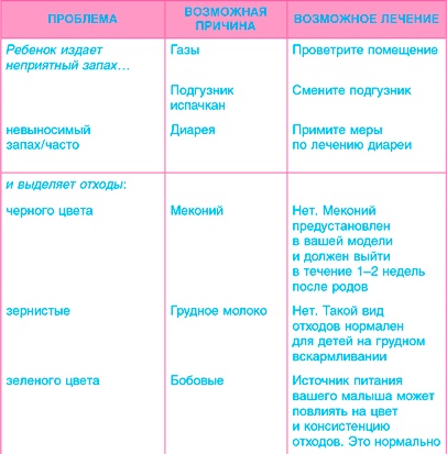 Младенец. Руководство пользователя: Инструкция по эксплуатации, рекомендации по устранению неисправностей, советы по первому году технического обслуживания Младенец. Руководство пользователя: Инструкция по эксплуатации, рекомендации по устранению неисправностей, советы по первому году технического обслуживания